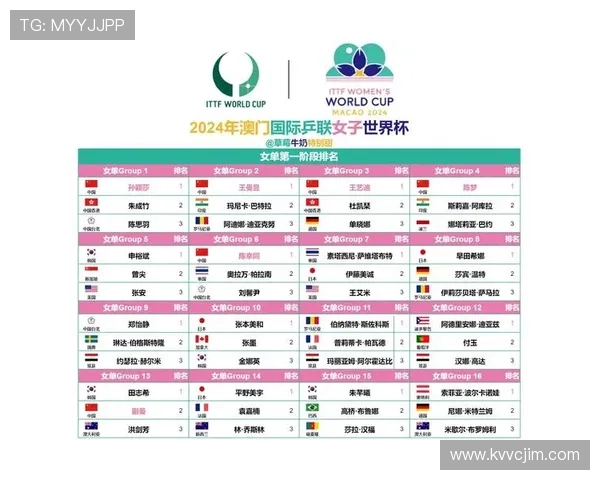 2026世界杯L组资讯汇总：排名、赛果与晋级名单整理